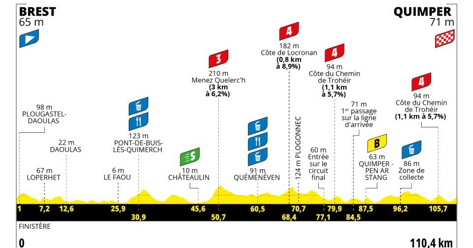 Tour de Francia Femenino 2025: Caminos complicados, cuestas que animan la etapa... lo que necesitas saber sobre la Etapa 2